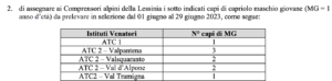 Piano di Contenimento capriolo giovane giugno 2023