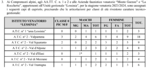 Piano capriolo 2023-2024