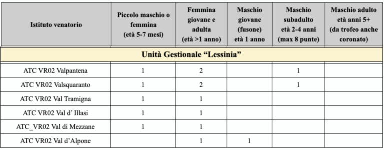 ATC VR 2 piano abbattimento cervo 2025