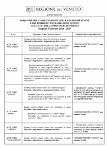 Criteri ulteriori scelte e residenti extra regione 26-27
