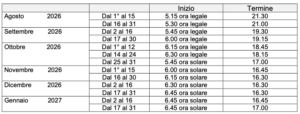 Orario della giornata venatoria